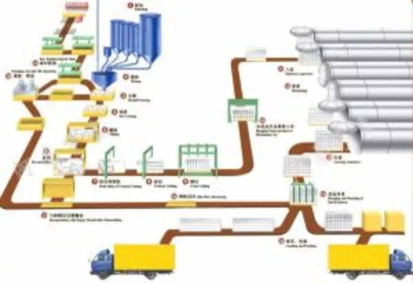 Линия для производства газобетонных блоков автоклавного производства,  